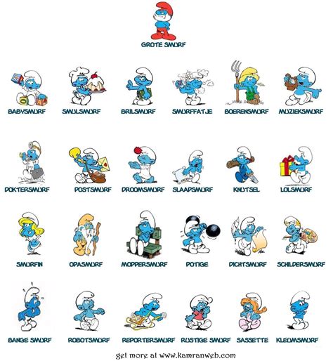 List of Smurf characters .